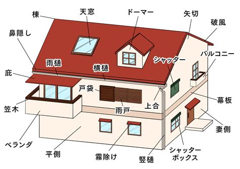 門 部位|各部位の全写真あり！家の部位の名称がわかる完全ガイド。